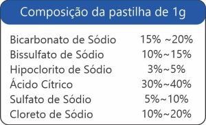 tabela composição estersen